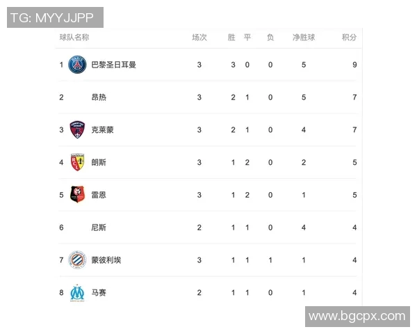 成都篮球队强势领跑大师赛积分榜目前积分达71分 成都篮球队强势领跑大师赛积分榜目前积分达71分