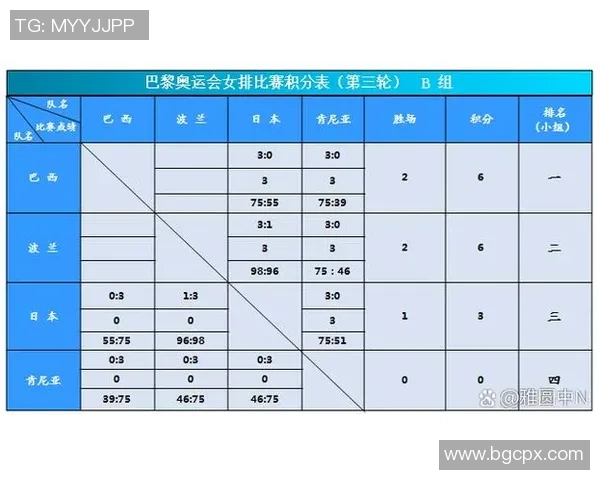 排球灵活性排行榜揭晓北京排球队荣登第八名引关注 排球灵活性排行榜揭晓北京排球队荣登第八名引关注